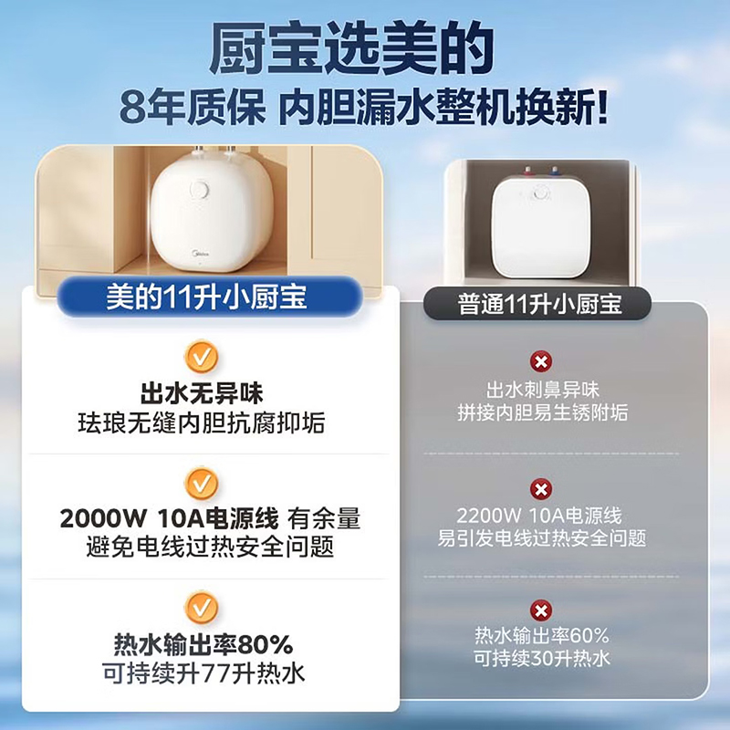 美的[8年质保]上出水电热水器小厨宝家用11L迷你大水量连续出水搪瓷内胆一级能效速热F11-20CB6(HE)高清大图