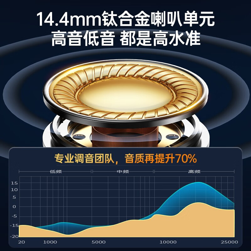 REMAX 智已ANC+ENC双降噪通话音乐耳机 CozyPods W7N Z高清大图
