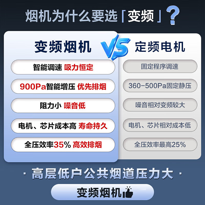 [高温蒸汽洗]美的(Midea)油烟机AK5PLUS顶侧一体跨界双腔烟灶联动24m³大吸力900Pa变频 超薄抽油烟机