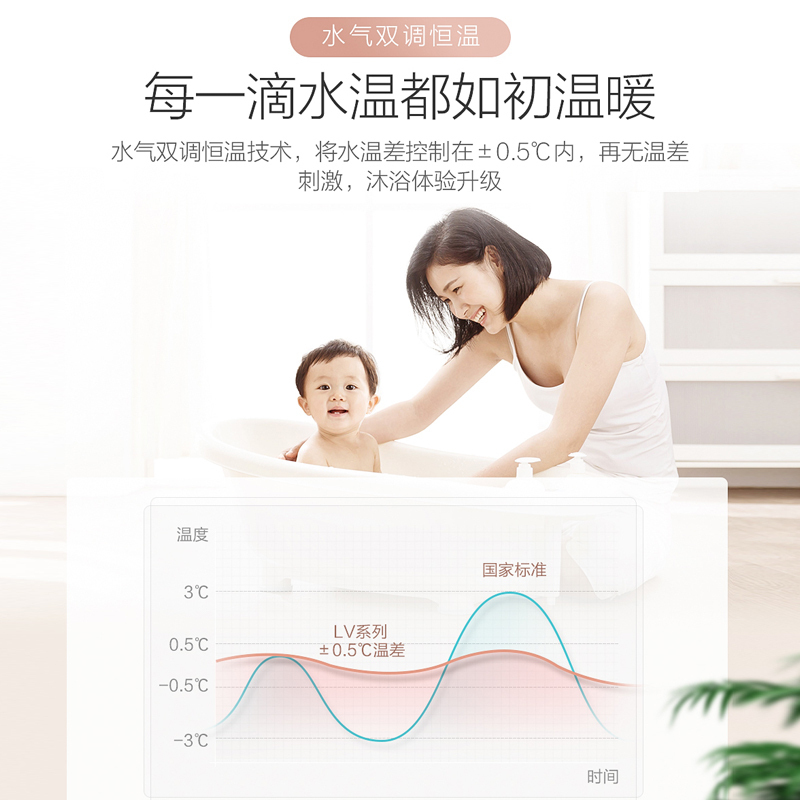 统帅(Leader)海尔出品 16升燃气热水器 JSQ30-16LV(12T)水气双调恒温 智能分段燃烧 三重防冻