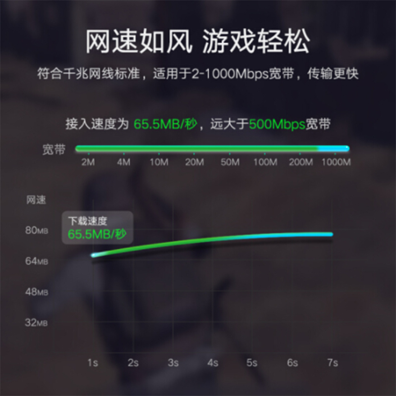 网线CAT6六类 网络用线