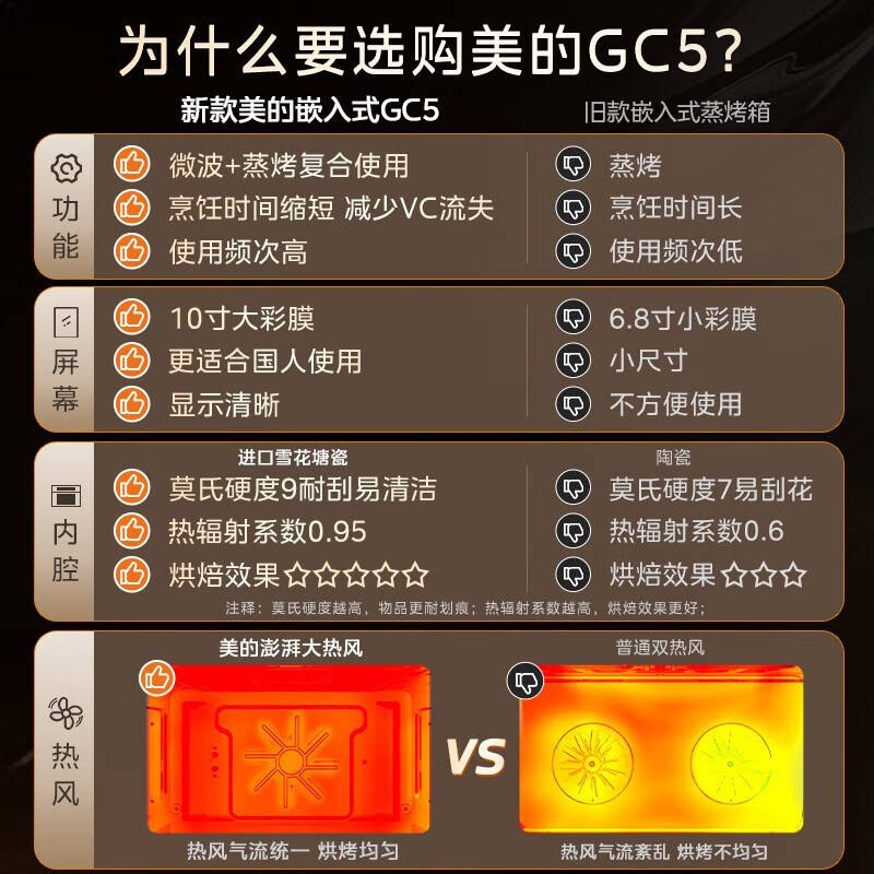 美的(Midea)GC5微蒸烤一体机 嵌入式51-60L微蒸烤箱 10英寸大彩屏 微蒸烤炸炖5合1[行业爆款]高清大图