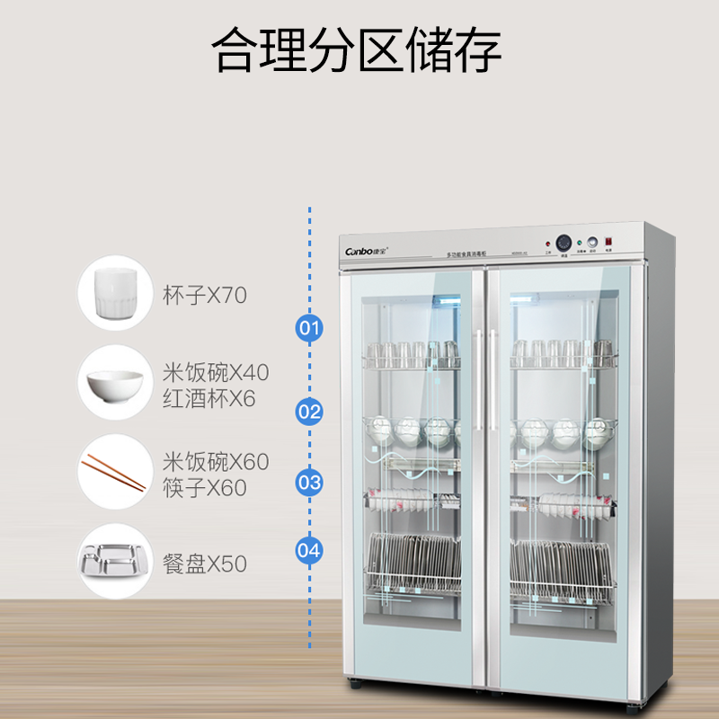 康宝(Canbo)GPR700A-3/XDZ600-A3消毒柜双开门 酒店餐厅幼儿园工厂后厨专用 商用双门大容量600升高清大图