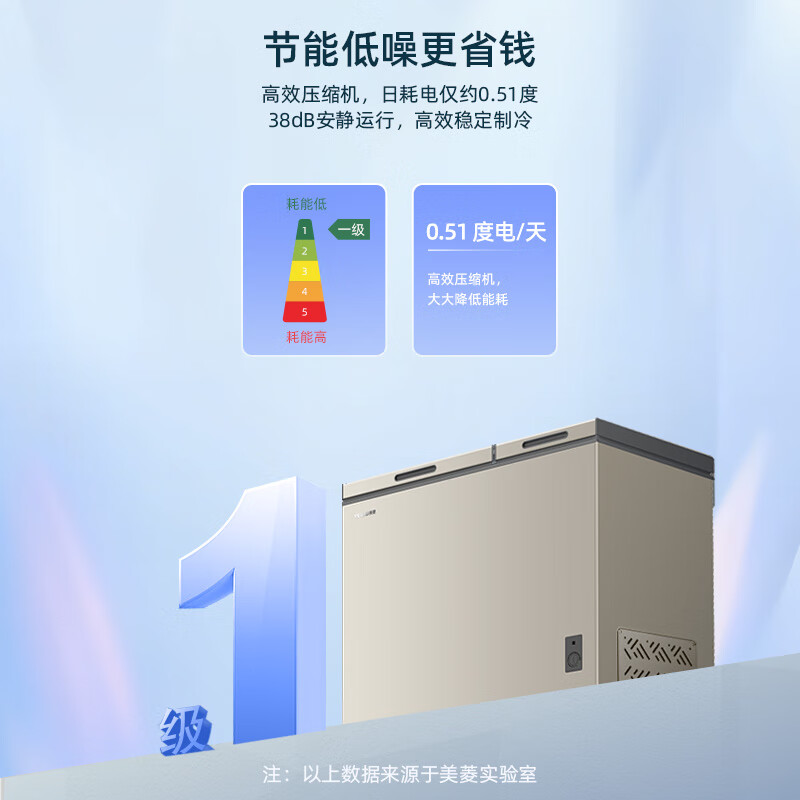 美菱(MELNG)两门双温冰柜217升卧式家用商用冷藏冷冻超薄小型冷柜一级能效顶开双开保鲜大容量补贴电冰柜217DTXP高清大图