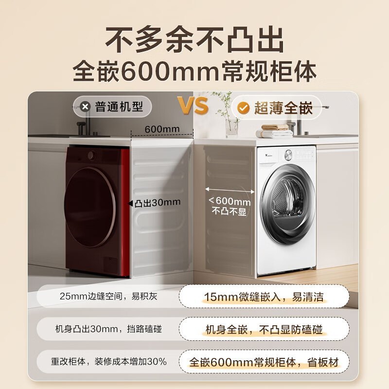 小天鹅(LittleSwan)10KG变频热泵烘干机 超能蒸汽烘 全域大风量 超薄全嵌 TH100HS83PROW高清大图