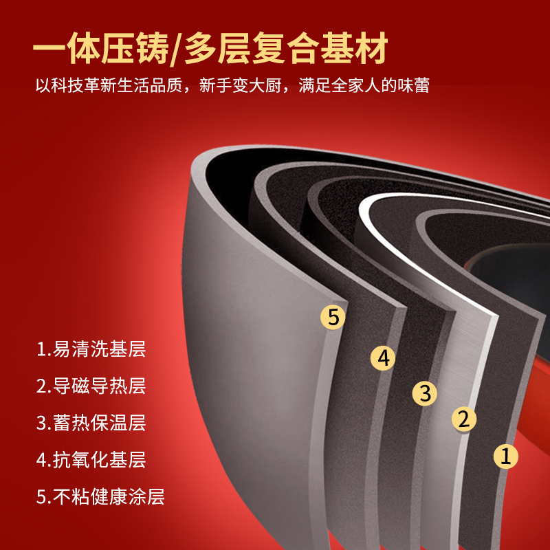 荣事达炒锅套装不沾套锅炒锅炖锅RSD-HZTJ3218 红色
