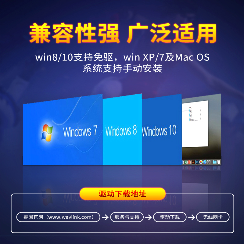 睿因(Wavlink)WL-WN693A5 1900M5G双频穿墙千兆双频USB无线网卡台式机笔记本随身wifi接收器