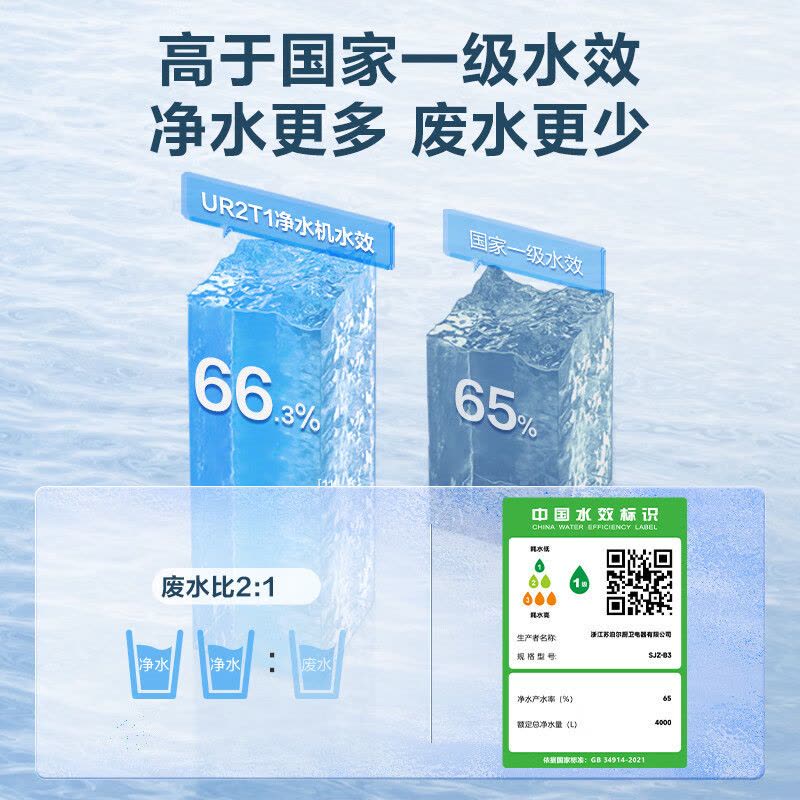 苏泊尔(SUPOR)净水器家用净热一体机RO反渗透纯水机过滤器UR2T1滤水器厨下厨房1600G净水机4L/min图片