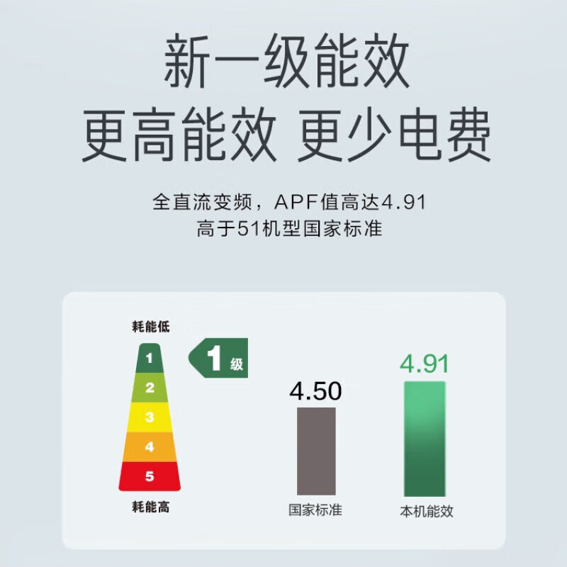 美的(Midea)2匹 新一级能效 变频冷暖 客厅立式空调柜机 智能清洁 KFR-51LW/G3-1
