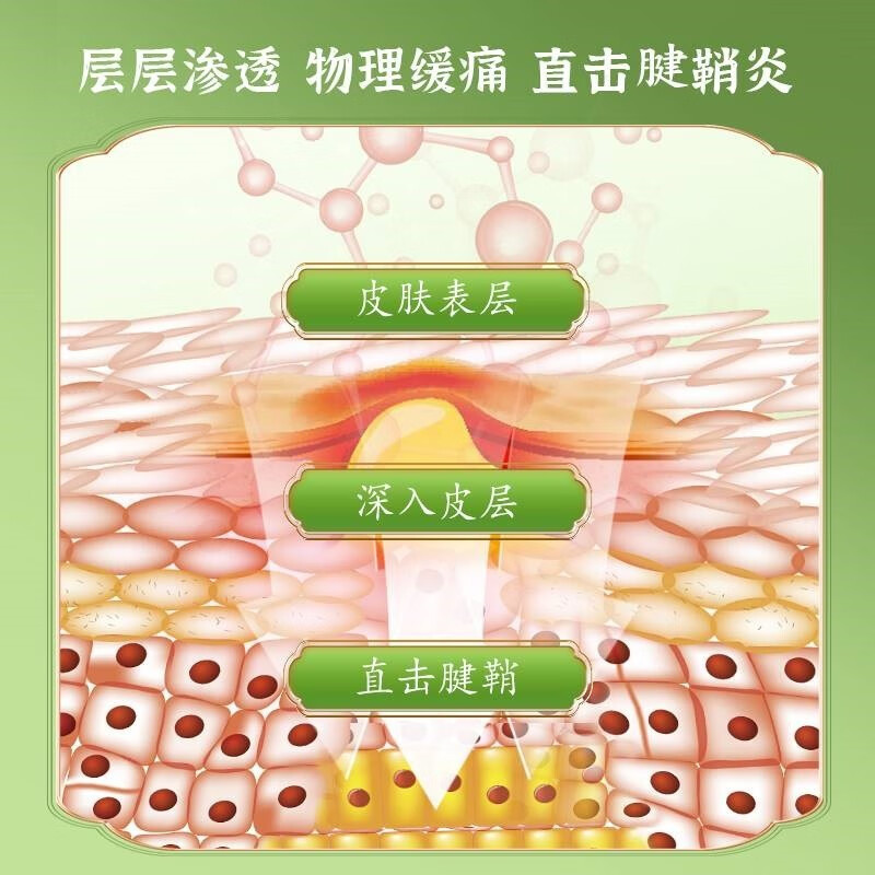 [2盒装]宝元堂(高效型见效快) 腱鞘炎型冷敷凝胶 专用膏贴药喷雾手指手腕关节疼痛囊肿喷剂
