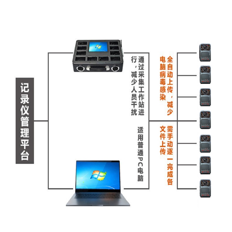 普法眼HT600采集站小巧便捷携带方便10口采集站 4T高清大图