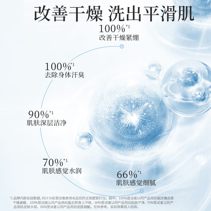 阿道夫(ADOLPH)精油沐浴露680ml 香氛沐浴露 嫩滑滋润沐浴乳 经典留香