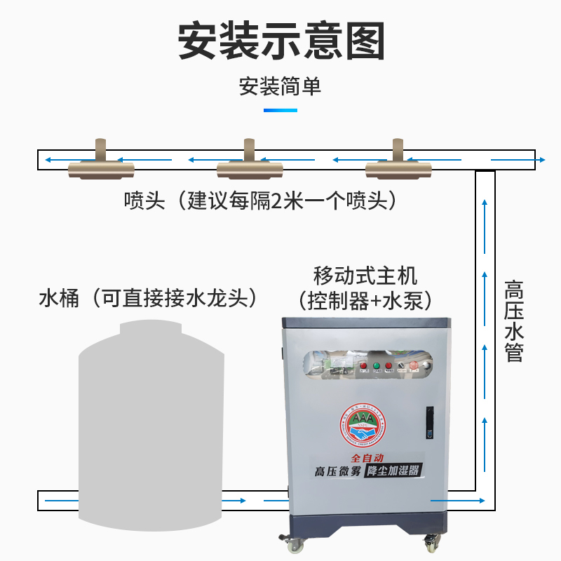 工地围挡喷淋系统道路围墙造雾机厂房车间降除尘高压雾化系统