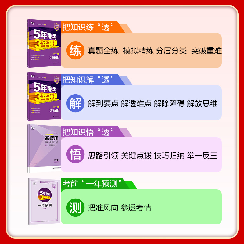地理 [2025]江苏版(53A版- 语数英新高考) [正版]2025版新高考五年高考三年模拟数学53B语文物理五三高考高清大图