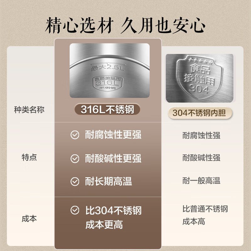 苏泊尔(SUPOR)电水壶烧水壶2.5L多段调温母婴冲奶粉电热水壶 316L不锈钢无缝内胆SW-25J03A高清大图