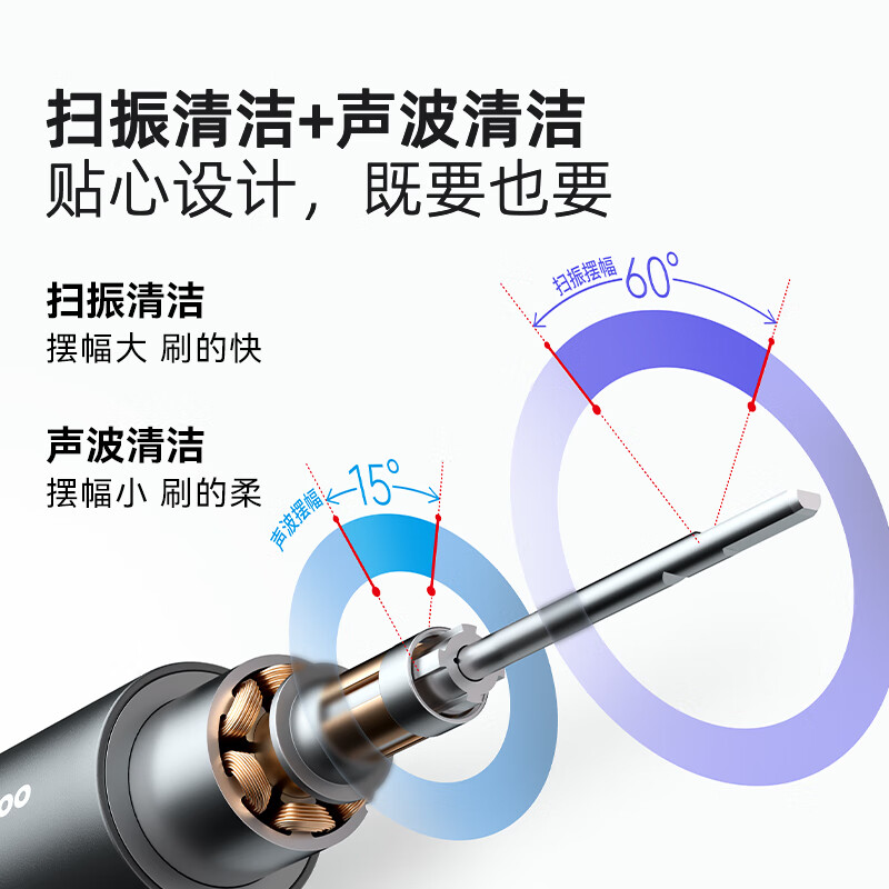 力博得电动牙刷新一代扫振声波牙刷清洁不打牙送男友/送女友生日礼物情侣款电动牙刷S7高清大图