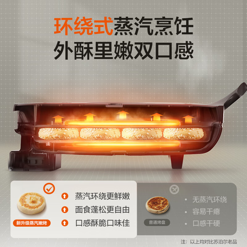 苏泊尔(SUPOR)电饼铛家用双面加热煎饼铛煎烤机烙饼锅三明治机25mm加深烤盘早餐机多功能电饼档JJ30A645