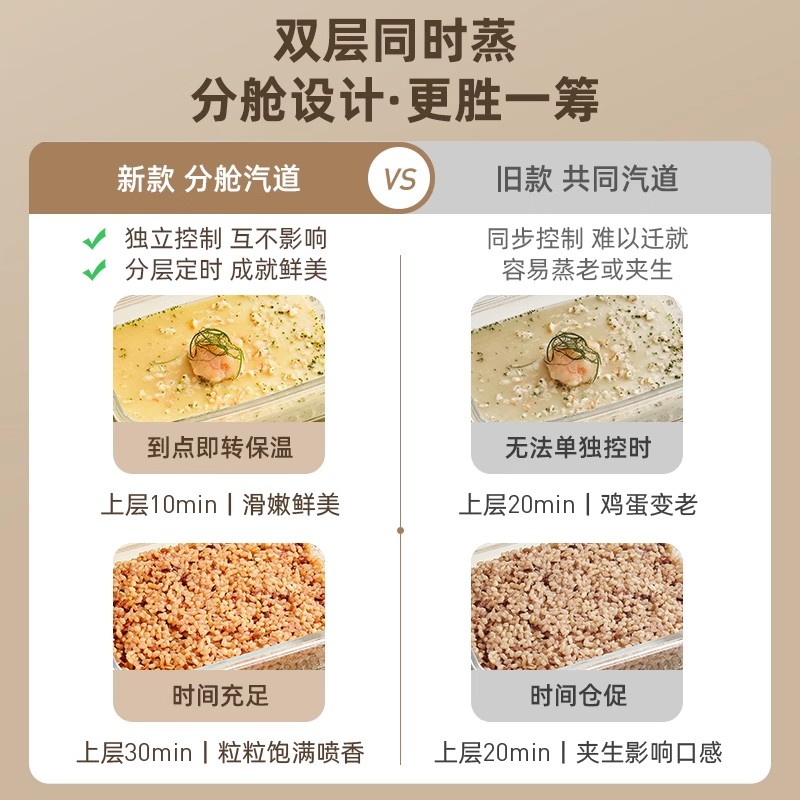 摩动电蒸锅多功能家用大容量多层不串味蒸煮一体电火锅不锈钢电蒸箱蒸锅 MD-ZG006高清大图