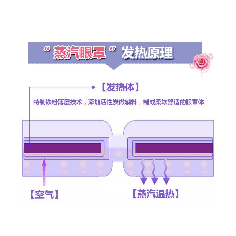 兵兵蒸汽眼罩眼部护理热敷发热SPA缓解眼疲劳滋润双眼淡化黑眼圈 蒸汽热敷眼罩缓解眼疲劳滋润双眼淡化黑眼圈