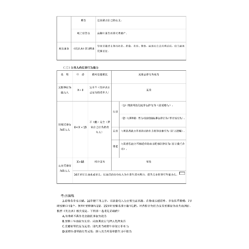 正版新书]2021统一律职业资格试万国专题讲座 精粹背诵版(1-8)高清大图