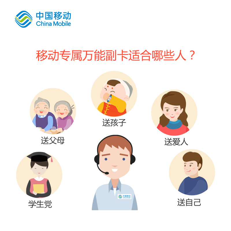 四川移动万能副卡流量卡4g无线上网卡移动套餐电话手机号