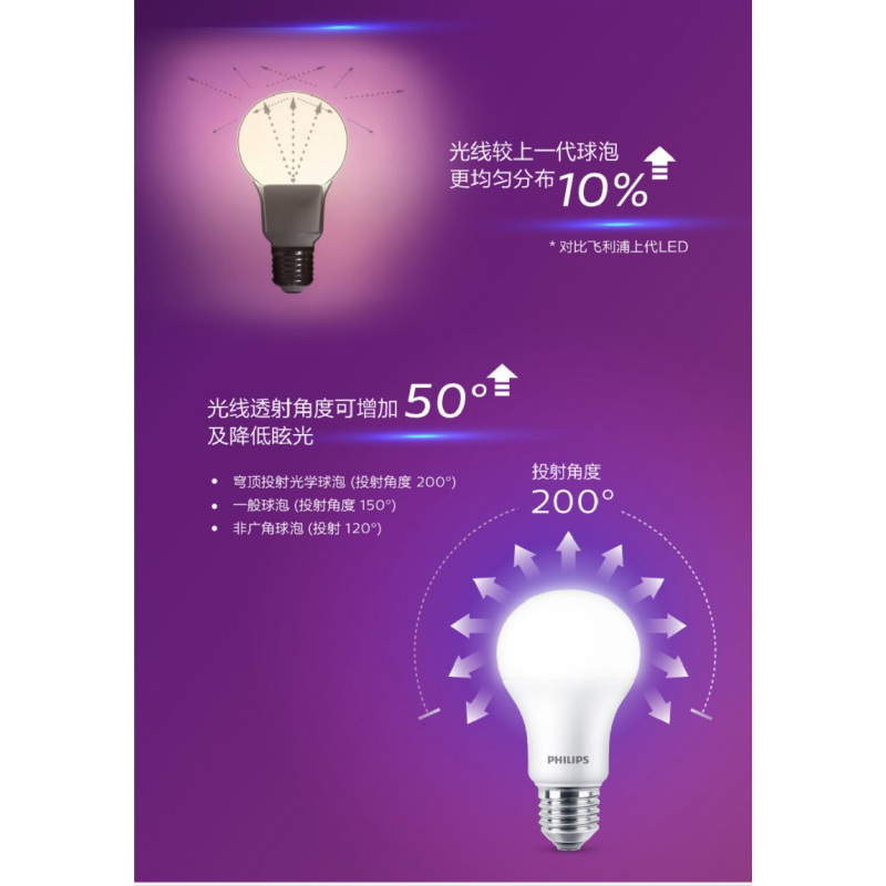 LED节能灯