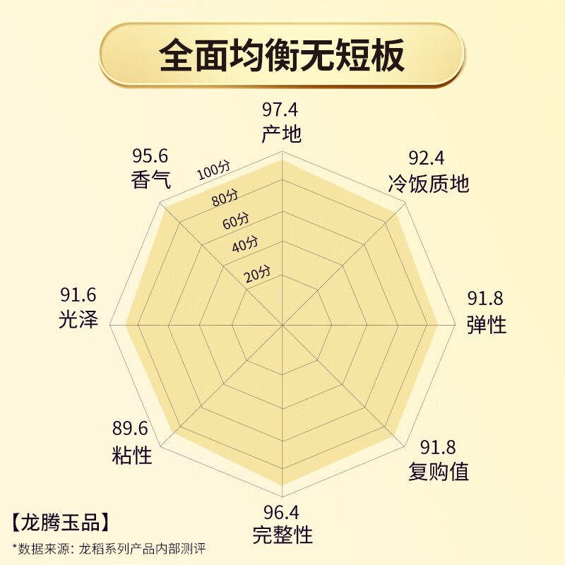 龙稻 五常大米 龙腾玉品 5公斤高清大图
