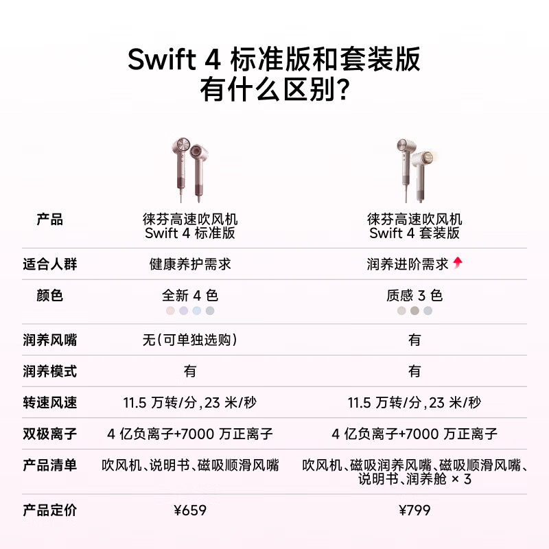 【Laifen徕芬」徕芬高速润发吹风机swift4护发润风机速干护发家用高清大图