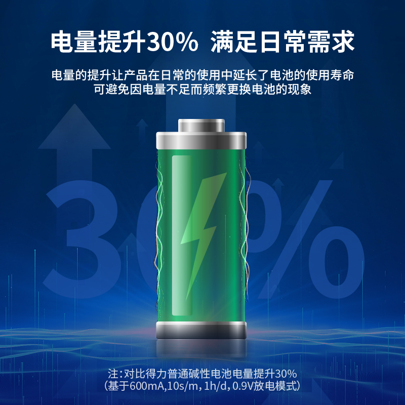得力18506碱性7号电池10粒盒装/(黑)高清大图