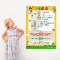 墙贴纸贴画幼儿园墙面装饰品儿童房间早教学习教室布置国际音标表