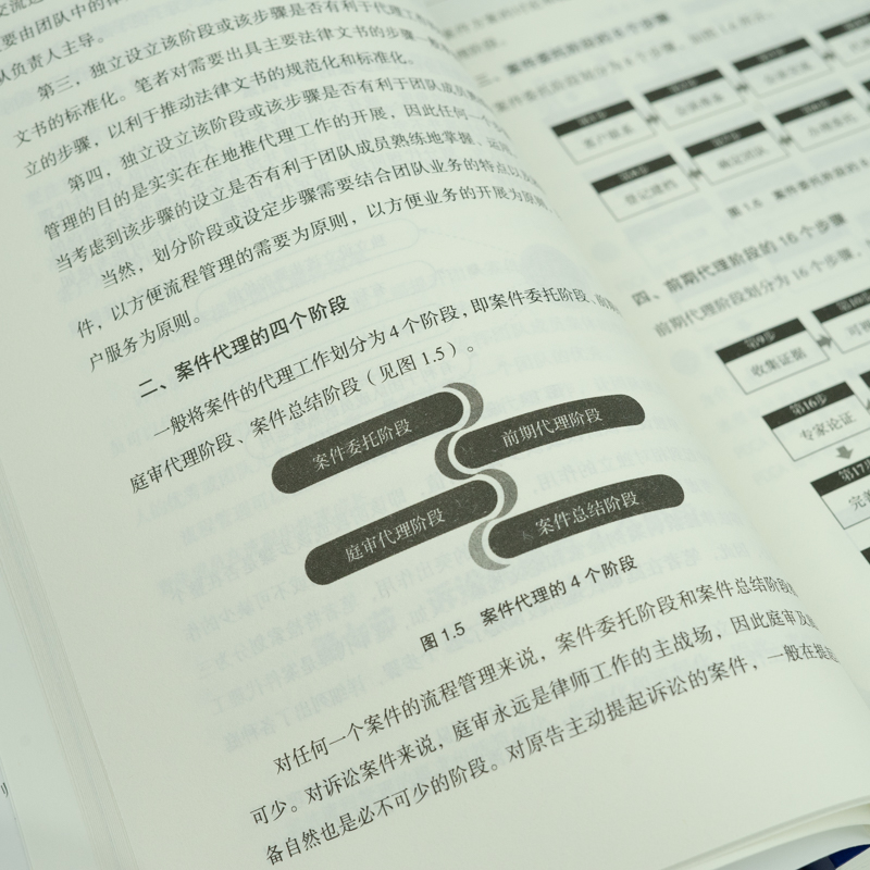 [正版] 2021新 诉讼代理55步 案件流程管理 张群力 案件洽谈技巧 证据实务 法律文书技巧 庭审实务 团队管理技高清大图