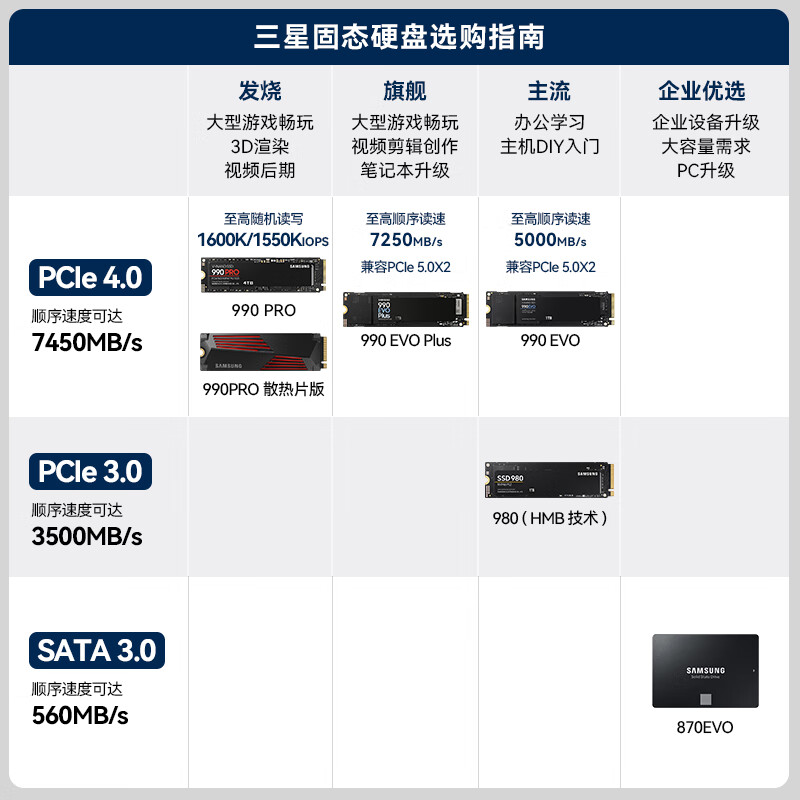 三星(SAMSUNG)2TB SSD固态硬盘 M.2接口(NVMe协议PCIe4.0*4/5.0*2) 990 EVO Plus高清大图