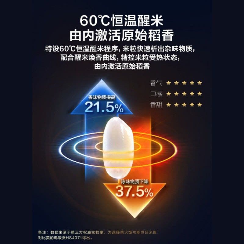 美的(Midea)电饭煲Pro稻香代纤V4升智能家用大容量多功能煮饭锅电饭锅IH健康养生预约 高清彩屏MB-HS405图片