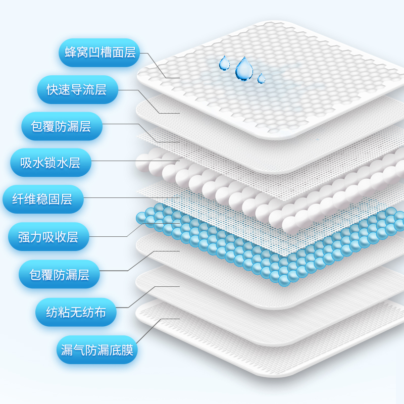 家得宝超薄鲸吸拉拉裤L8片高清大图