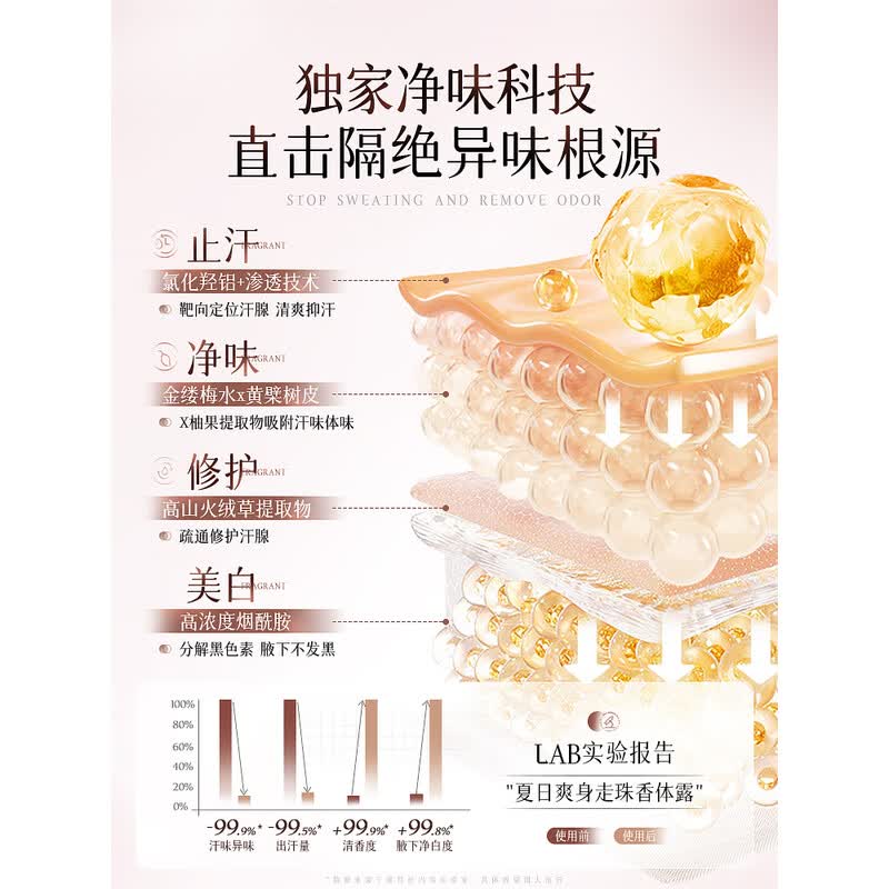 维特丝VTS 清新香体露60ml [自由之水]清新香体露60ml高清大图