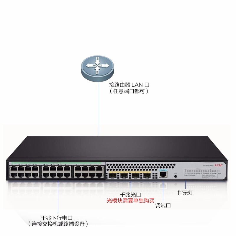 新华三(H3C) S5120V3-28P-LI 24口千兆电+4千兆光纤口网管企业级网络交换机