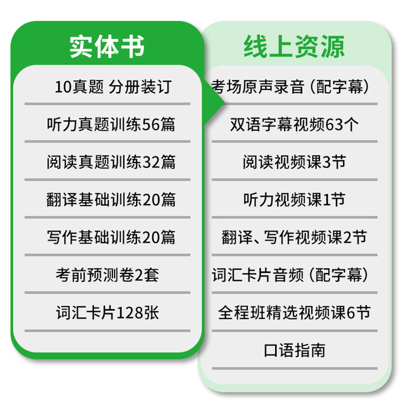 六级真题试卷+词汇(念念不忘) [正版]英语六级真题考试指南八合一备考2024年12月大学英语6级真题试卷词汇阅读听力翻