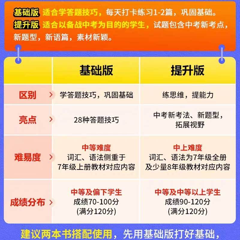 24版♥2本]完形&阅读(基础版)+听力 九年级/初中三年级 [正版]2024/2023版英语完形填空阅读理解 初中七八
