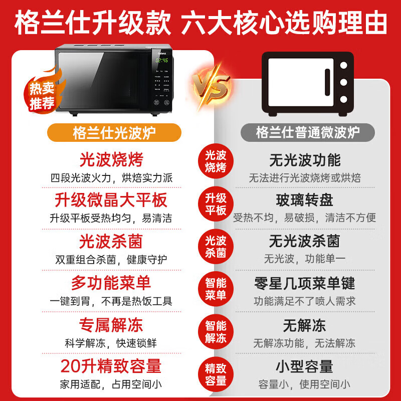 格兰仕(Galanz)微波炉烤箱一体机 小型多功能家用平板菜单式按键 20L 可烧烤T70TGDFZB9高清大图
