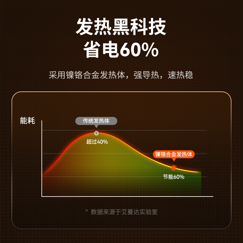 艾曼达远红外取暖器家用电暖气小型卧室加湿烤火HFU02高清大图