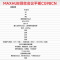 MAXHUB CG98CN领效会议平板会议平板V7经典版98英寸一体机电子白板(CG98CN+系统模块MT71H+AVC