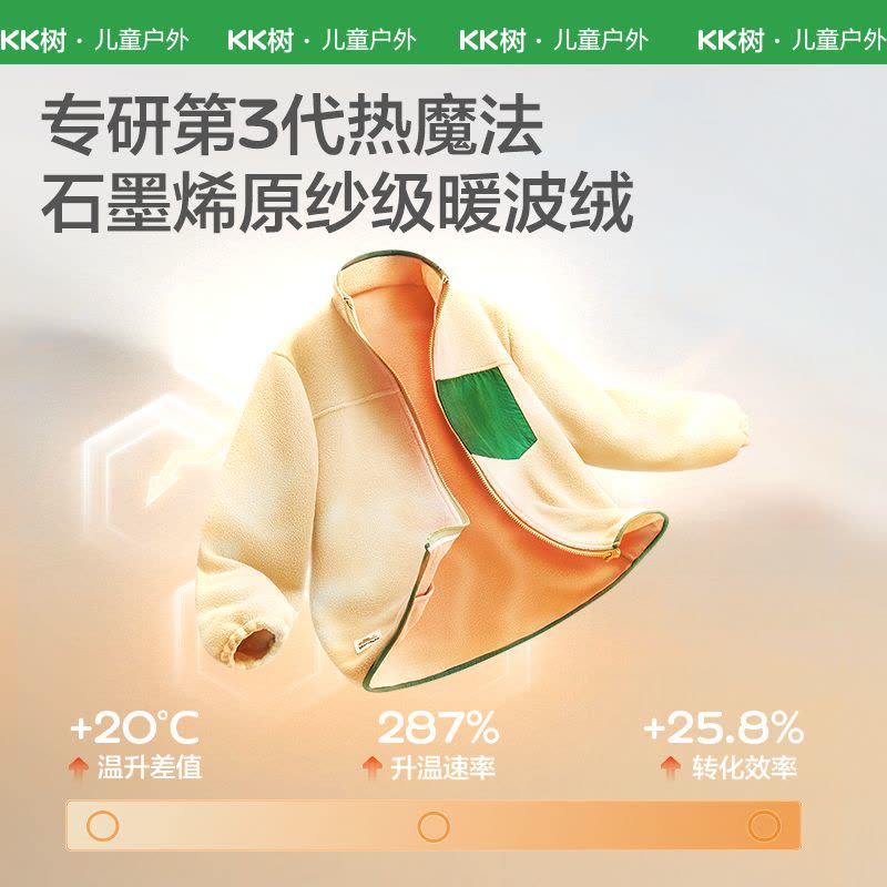 KK树儿童摇粒绒外套男童抓绒内胆女孩女孩早秋加绒上衣2025图片