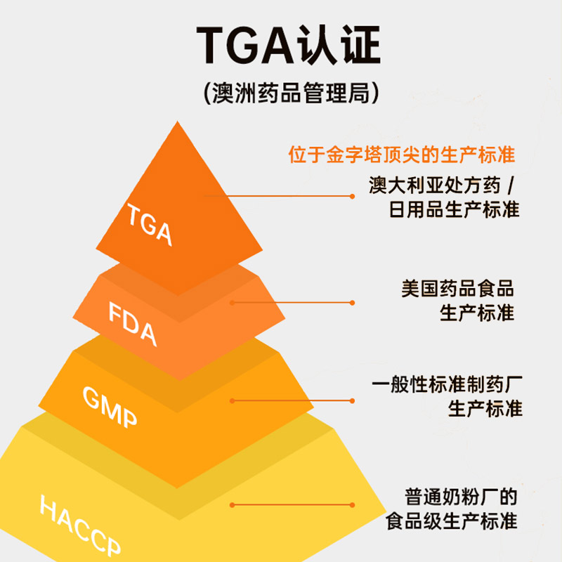 [补充VC ]Nature’s Way 澳萃维 维生素C咀嚼片 300片家庭装每日1-2片相当于10个橙子维C含量高清大图