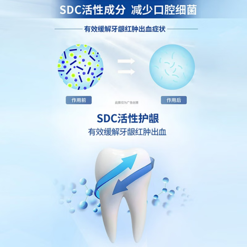 冷酸灵 臻选3+2组合装140g*3 BDZSSC高清大图