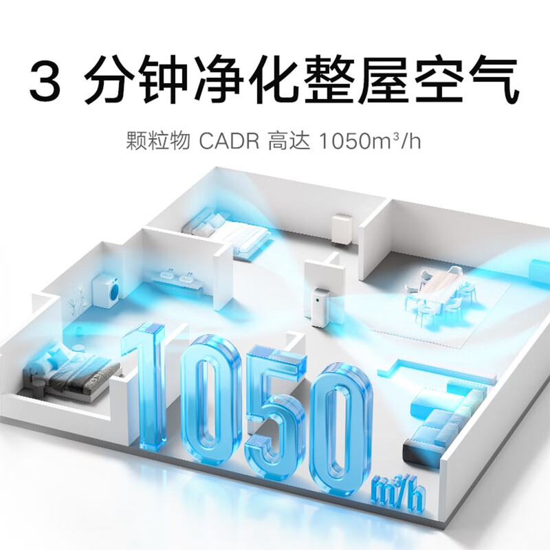 小米空气净化器5Pro 家用除甲醛除菌除过敏原高清大图