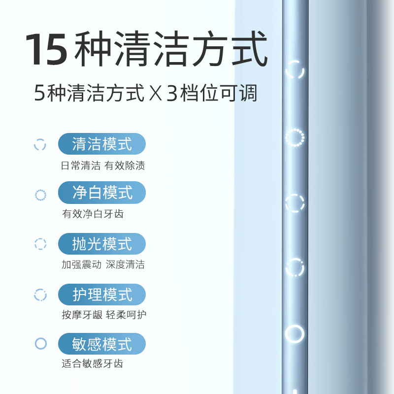 拜尔A9 电动牙刷成人声波充电式震动牙刷软毛情侣款学生党智能自动牙刷男女士柔蓝高清大图