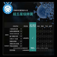 西门子(SIEMENS)洗碗机SJ45ZB24MC 五维智净系统 晶蕾烘干5.0 240小时存储