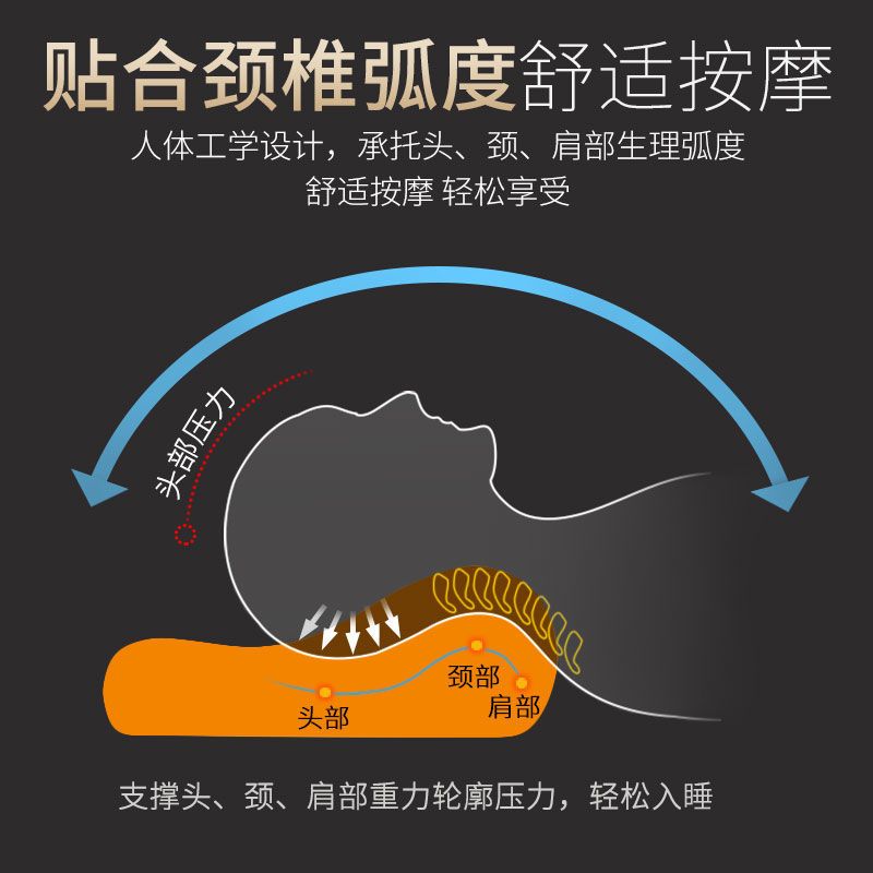 电动颈椎按摩器颈部按摩枕头脖子肩部背部腰部家用全身多功能靠垫 [尊享版]家用艾灸热敷披风+磁石
