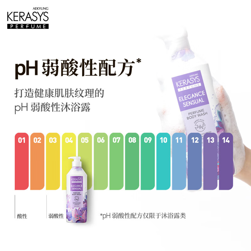 爱敬科 娜洗丝优雅香氛沐浴露 500ml(紫色)高清大图