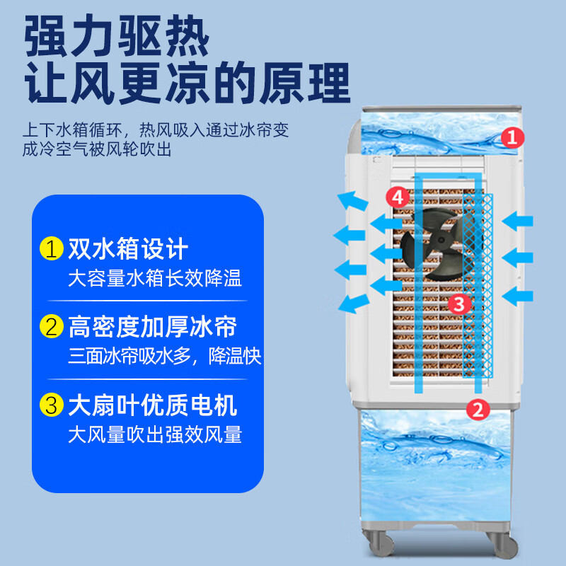 荣事达冷风机强力制冷空调扇商用冷气扇大风量工厂车间工业扇KTS-G1800A高清大图